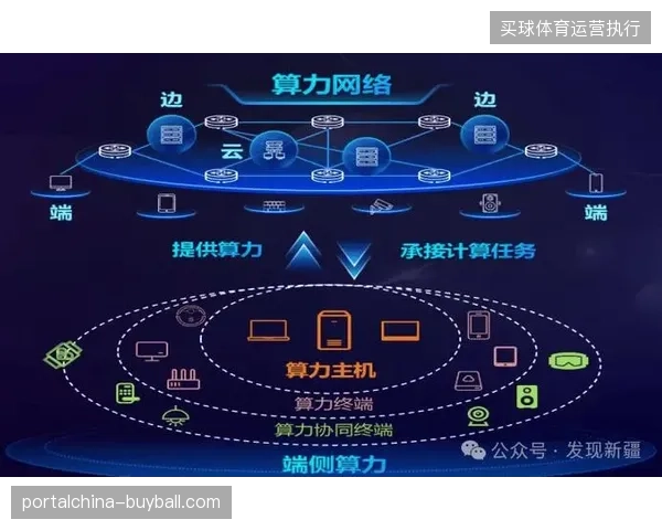 2026年后赛事赞助运营将转向以算力驱动的精准投产模型